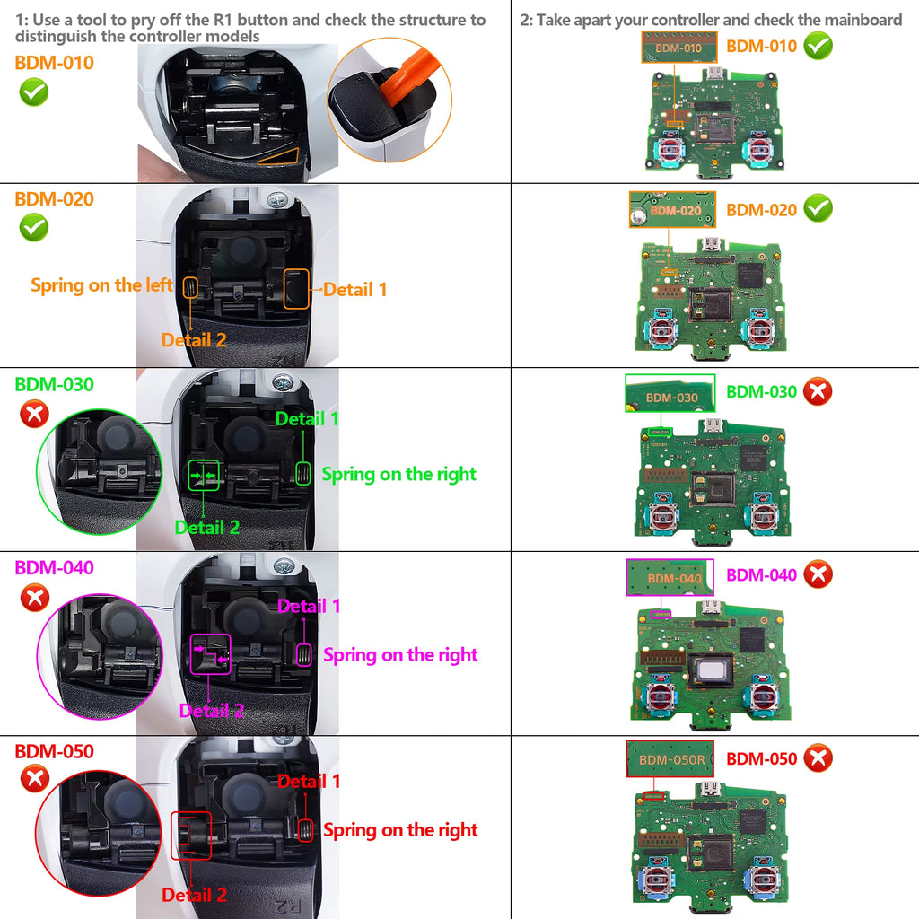 Back Paddles Remappable Rise Remap Kit for PS5 Controller BDM-010 & BDM-020, Upgrade Board Back Shell Back Buttons
